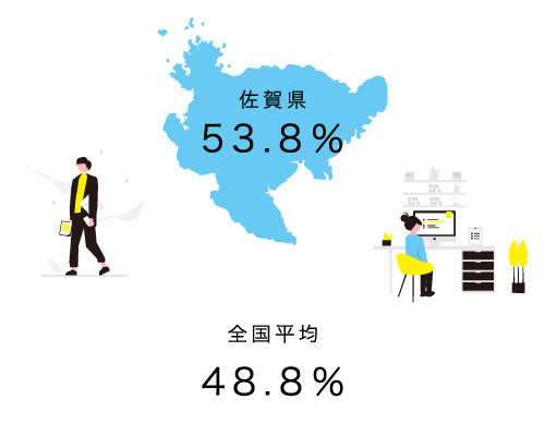 共働き等世帯の推移の画像 w500 * h400