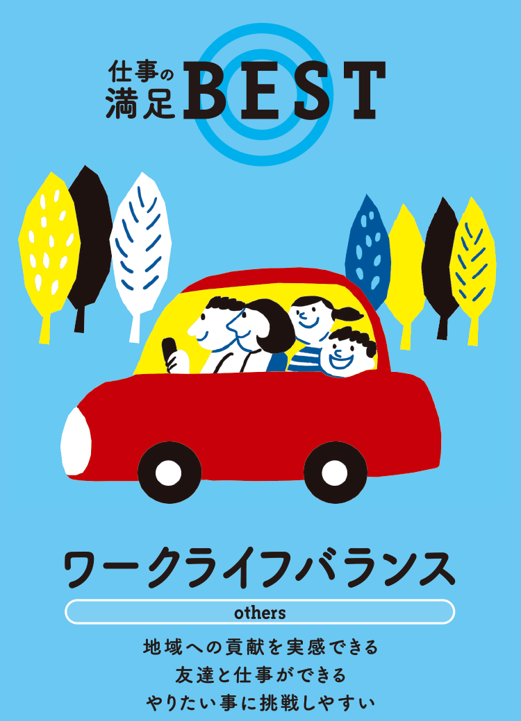 仕事の満足 BEST ワークライフバランス others 地域への貢献を実感できる 友達と仕事ができる やりたい事に挑戦しやすい