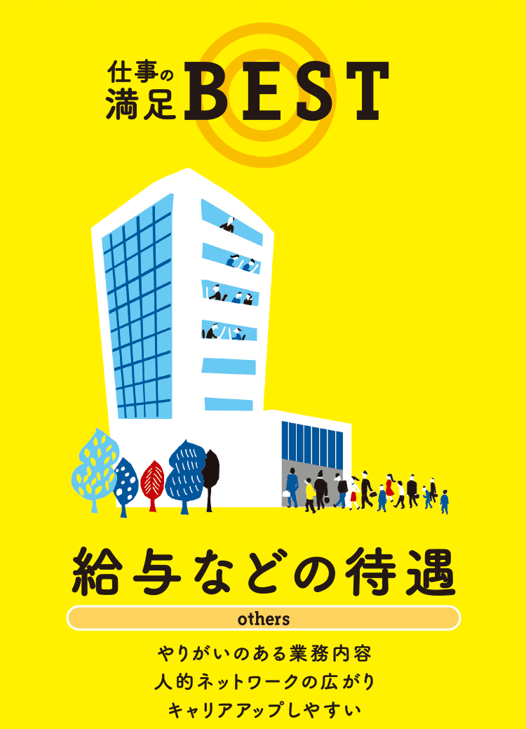 仕事の満足 BEST 給与などの待遇 others やりがいのある業務内容 人的ネットワークの広がり　キャリアアップしやすい