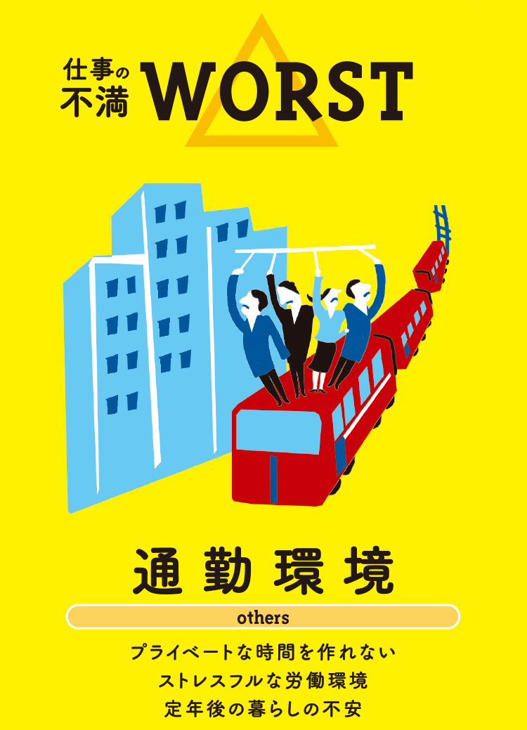 仕事の不満 WORST 通勤環境 others プライベートな時間を作れない ストレスフルな労働環境 定年後の暮らしの不安