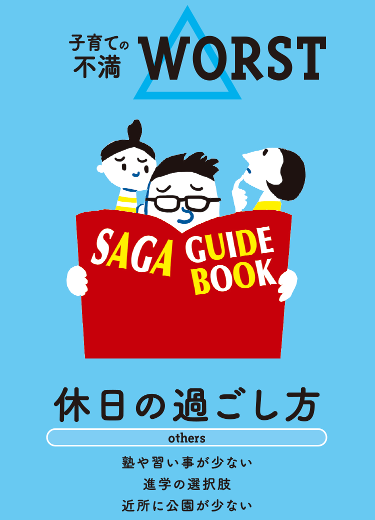 子育ての不満 WORST 休日の過ごし方 others 塾や習い事が少ない 進学の選択肢 近所に公園が少ない