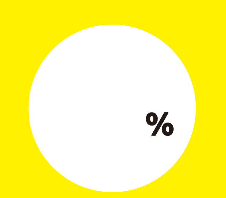 87.4%