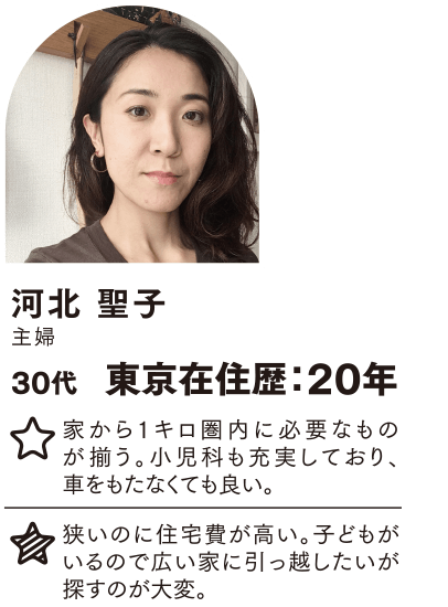 河北 聖子 東京在住歴：20年 家から1キロ圏内に必要なものが揃う。小児科も充実しており、車をもたなくても良い。 狭いのに住宅費が高い。子どもがいるので広い家に引っ越したいが探すのが大変。