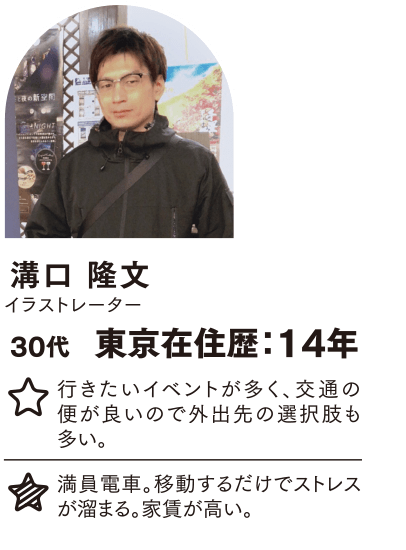 溝口 隆文 東京在住歴：14年 行きたいイベントが多く、交通の便が良いので外出先の選択肢も多い。 満員電車。移動するだけでストレスが溜まる。家賃が高い。