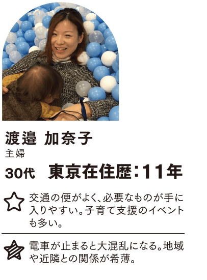 渡邉 加奈子 東京在住歴：11年 交通の便がよく、必要なものが手に入りやすい。子育て支援のイベントも多い。 電車が止まると大混乱になる。地域や近隣との関係が希薄。